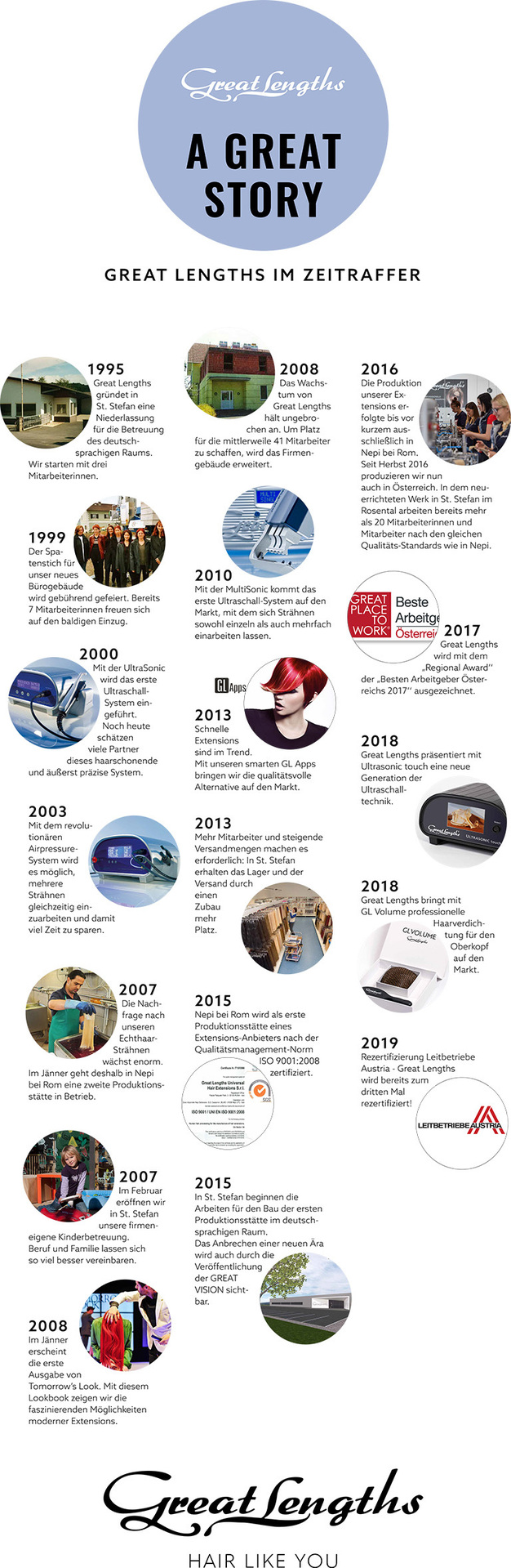 A great story, 25 Jahre Great Lengths (© Great Lengths)